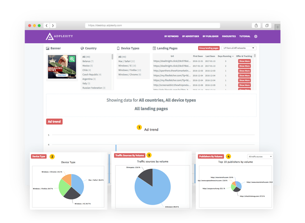Spy tool for pop ads Adplexity review